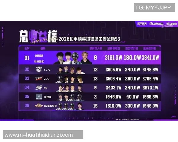 2026年3月份新闻和平精英技术排行榜最新发布WE战队荣登第七名引发热议